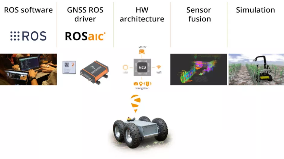 Septentrio-Robotics-Integration-GPS-GNSS-ROS